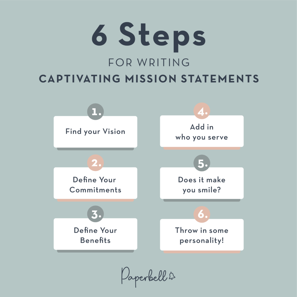 6 Steps for Writing Captivating Mission Statements